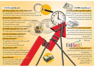 تورم