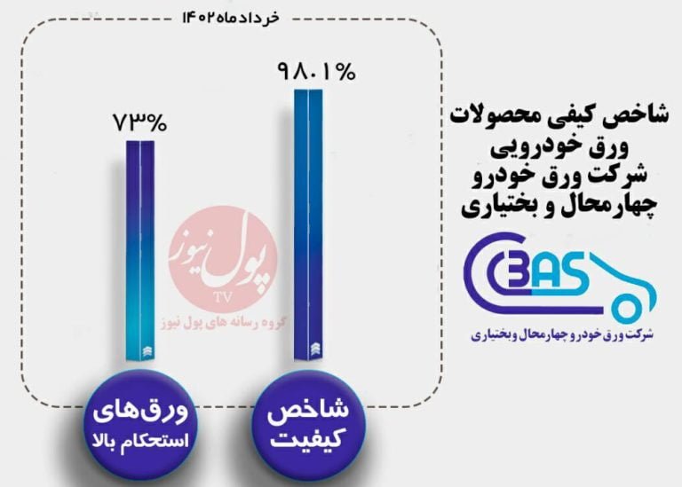 شرکت-ورق-خودرو-چهارمحال-و-بختیاری