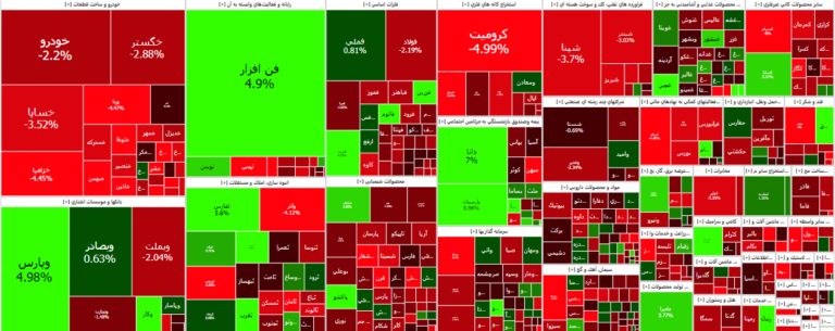 Opera Snapshot_2024-03-13_145109_main.tsetmc