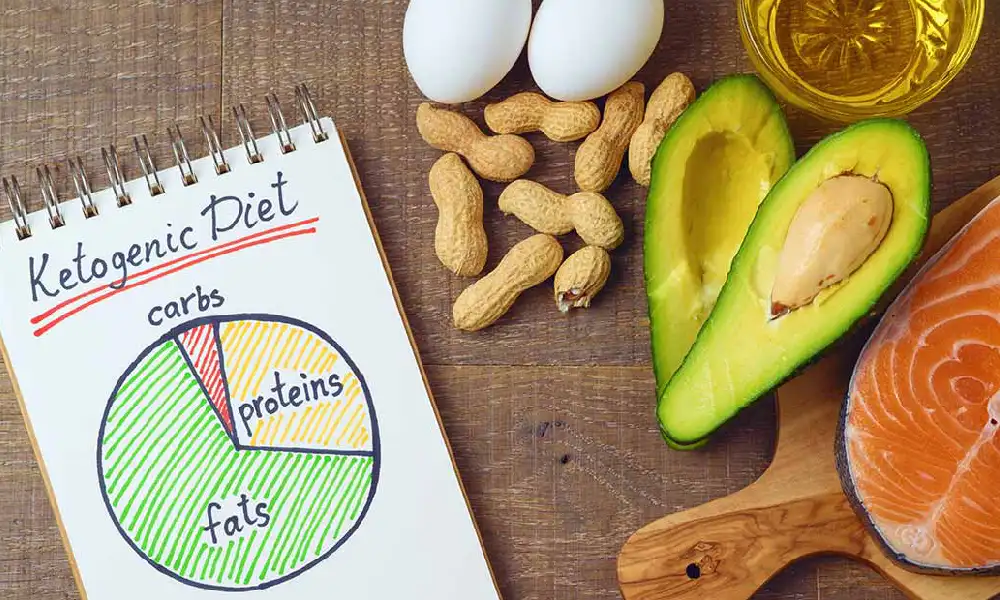 رژیم کتوژنیک | آووکادو، بادام زمینی و تخممرغ در یک قاب