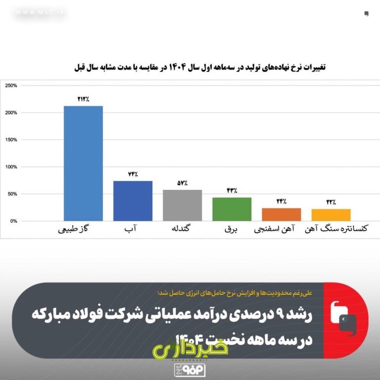فولاد مبارکه