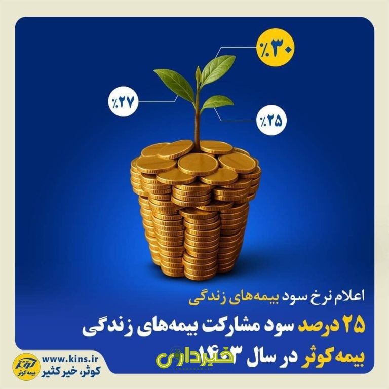 بیمه کوثر- نمودار