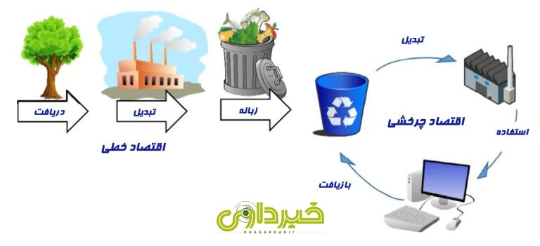 circular-economy-model