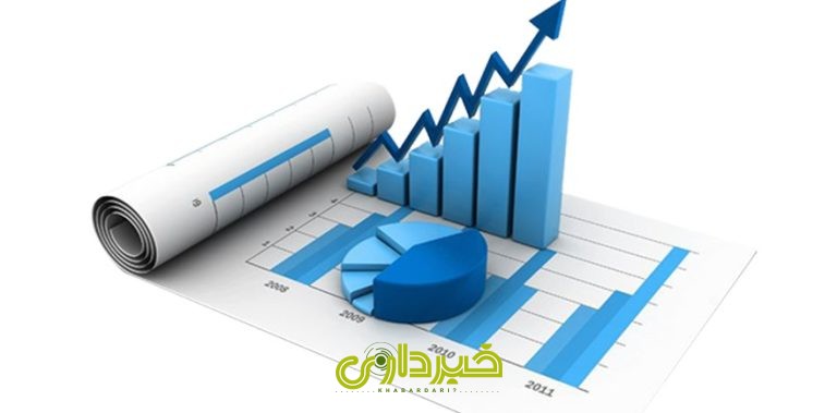 اقتصادکلان