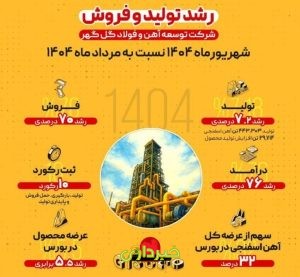 افزایش-فروش