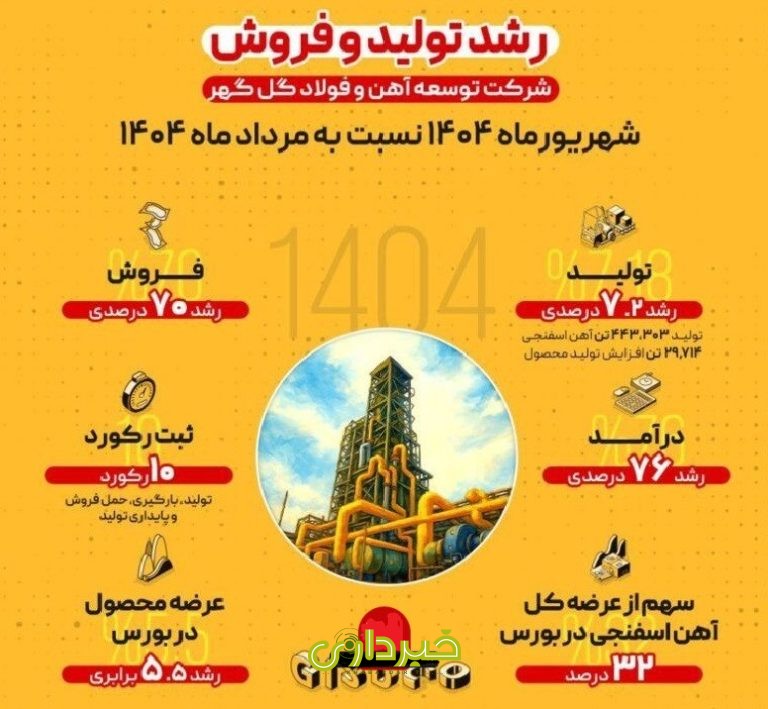 افزایش-فروش