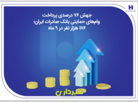 بانک صادرات