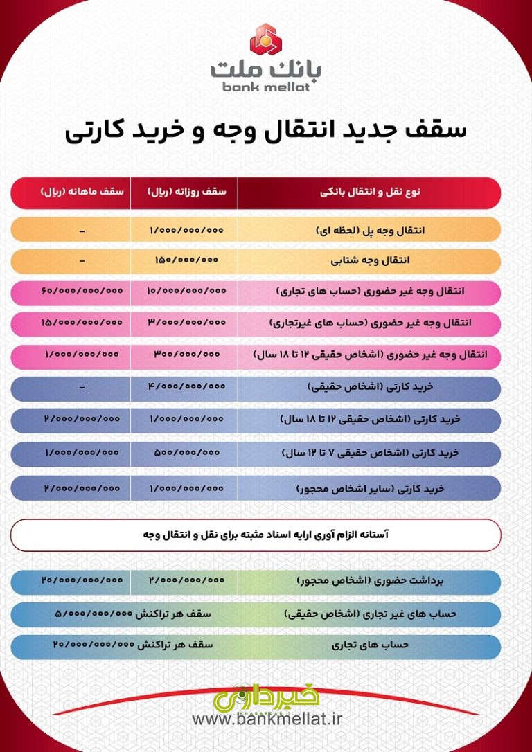 bankmellat_infoastaneh