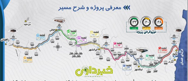  آهن چابهار زاهدان