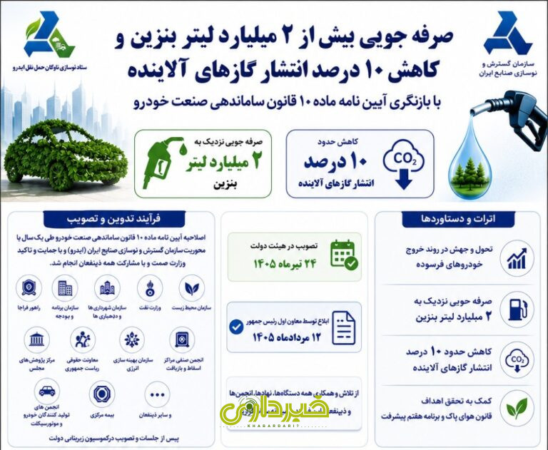 ایدرو