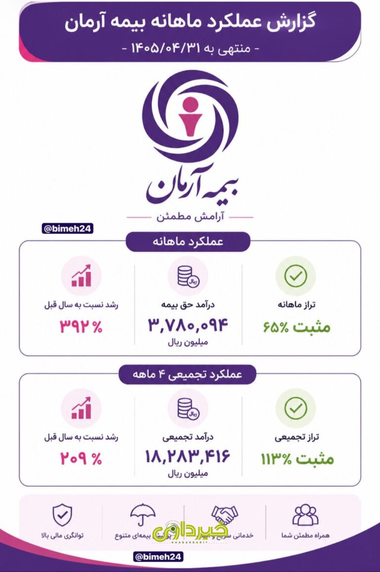  آرمان