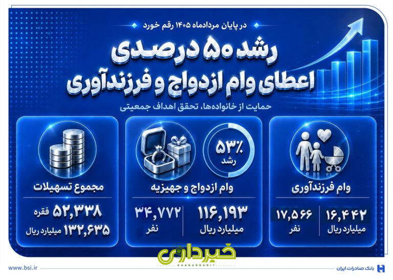 صادرات
